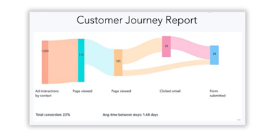 Customer Journey Report (280 x 140 px) (3)