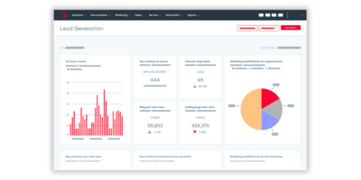 Customer Journey Report 
