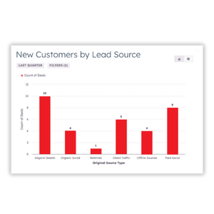 Lead Source Graph