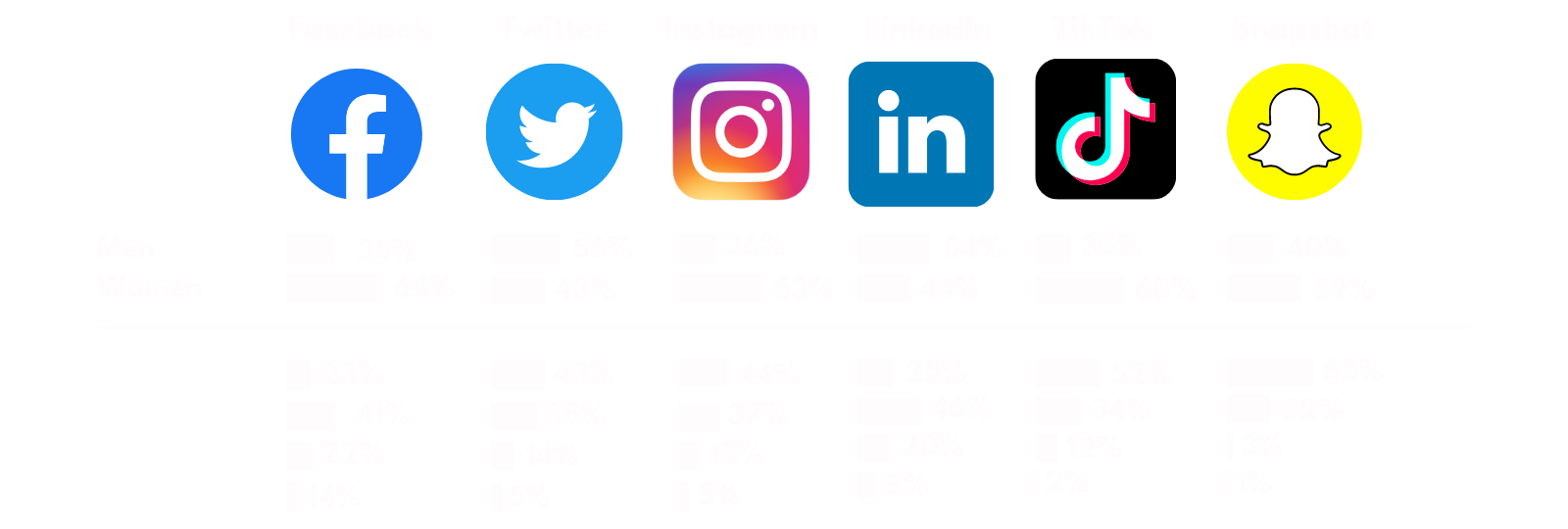  Savage Media will help you understand which Social Media platforms are best to tell your story and build strong connections